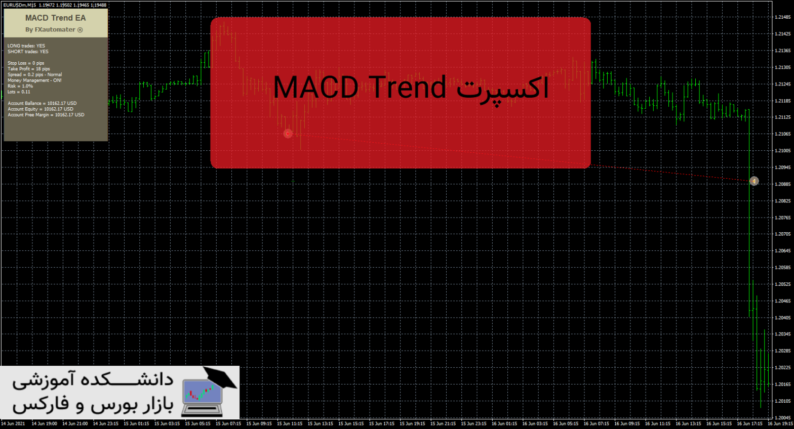 MACD Trend دانلود و معرفی اکسپرت