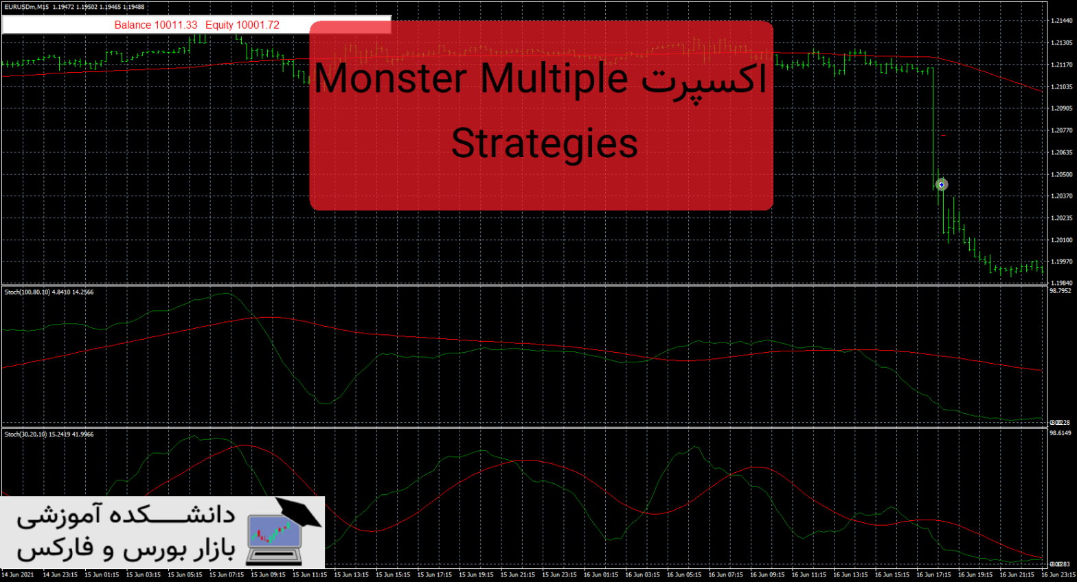 Monster Multiple Strategies دانلود و معرفی اکسپرت
