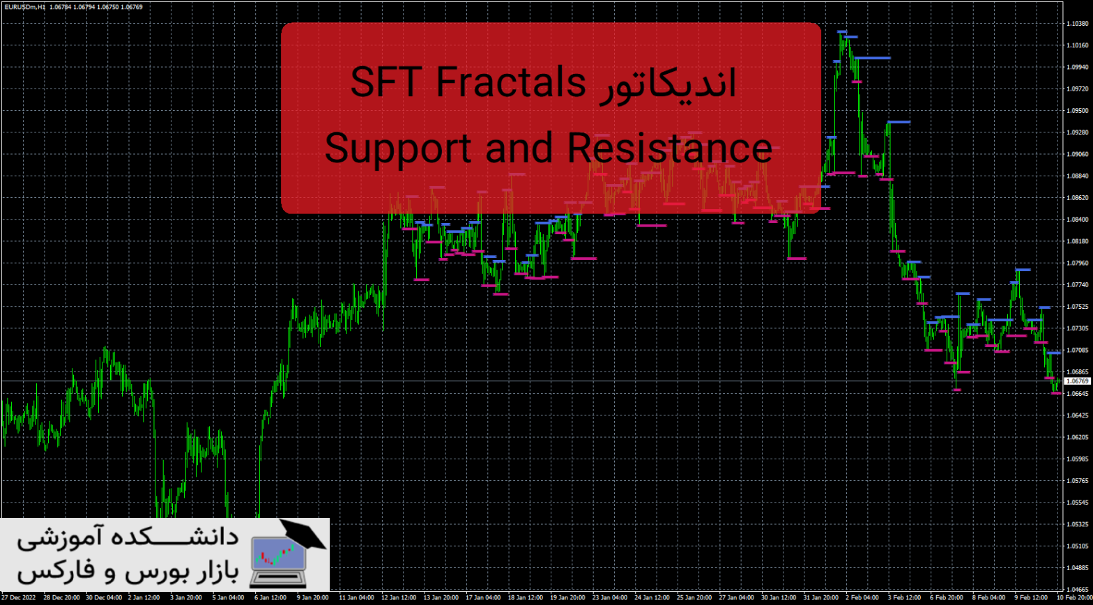SFT Fractals Support and Resistance اندیکاتور