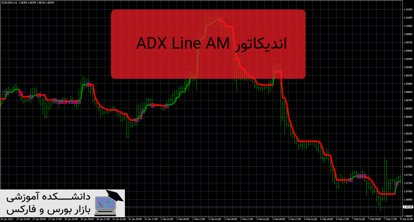 ADX Line AM دانلود و معرفی اندیکاتور