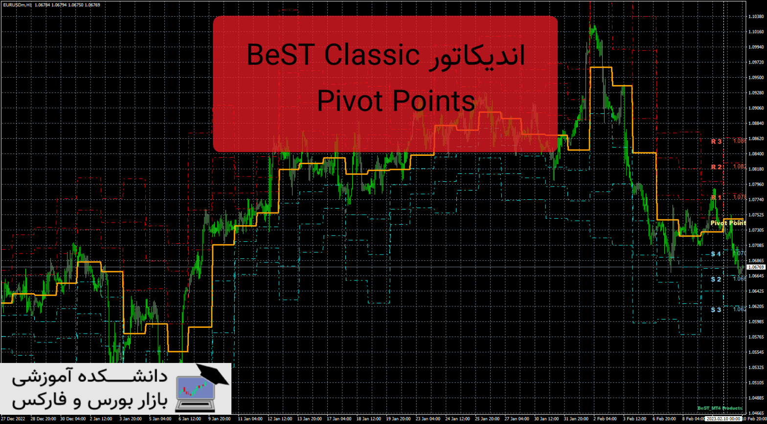 BeST Classic Pivot Points دانلود و معرفی اندیکاتور