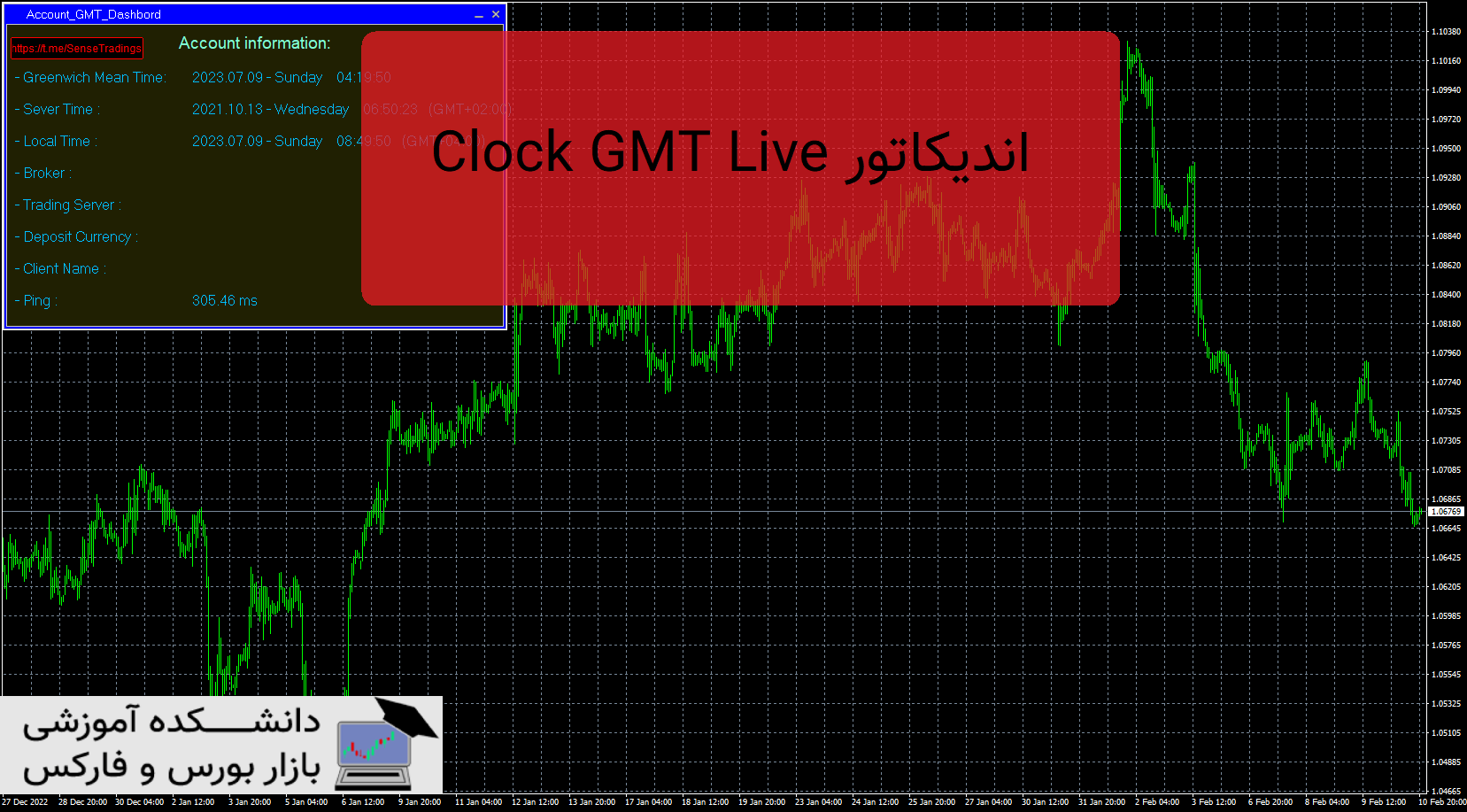 Clock GMT Live دانلود و معرفی اندیکاتور دانشکده آموزشی بازار بورس و فارکس