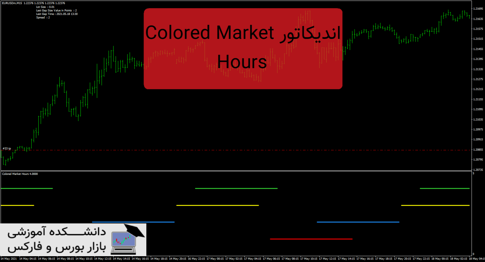 Colored Market Hours دانلود و معرفی اندیکاتور