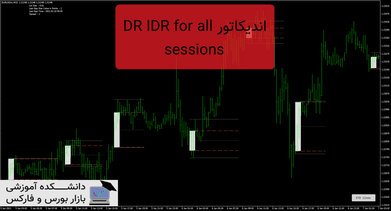 DR IDR for all sessions دانلود و معرفی اندیکاتور