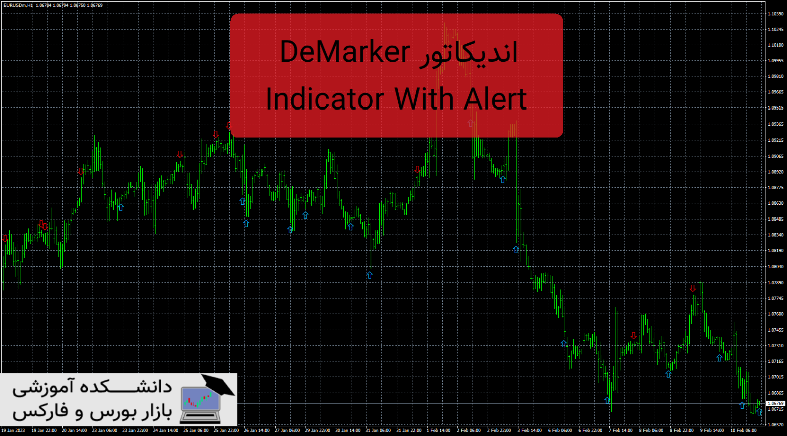 DeMarker Indicator With Alert دانلود اندیکاتور