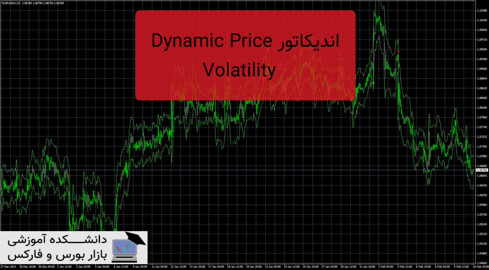 Dynamic Price Volatility دانلود و معرفی اندیکاتور