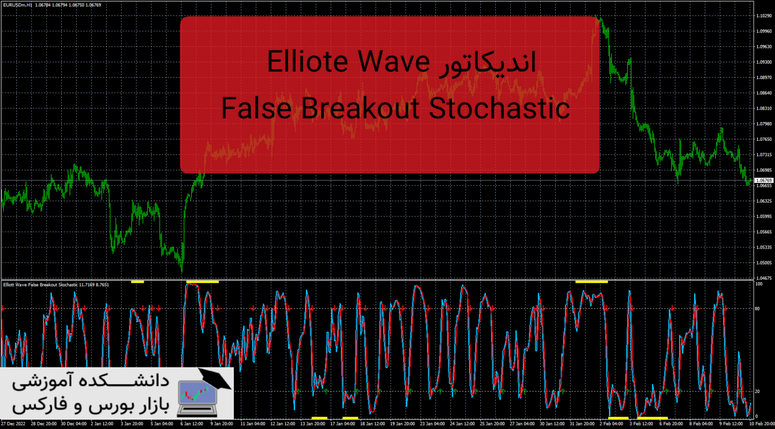 Elliott Wave False Breakout Stochastic اندیکاتور