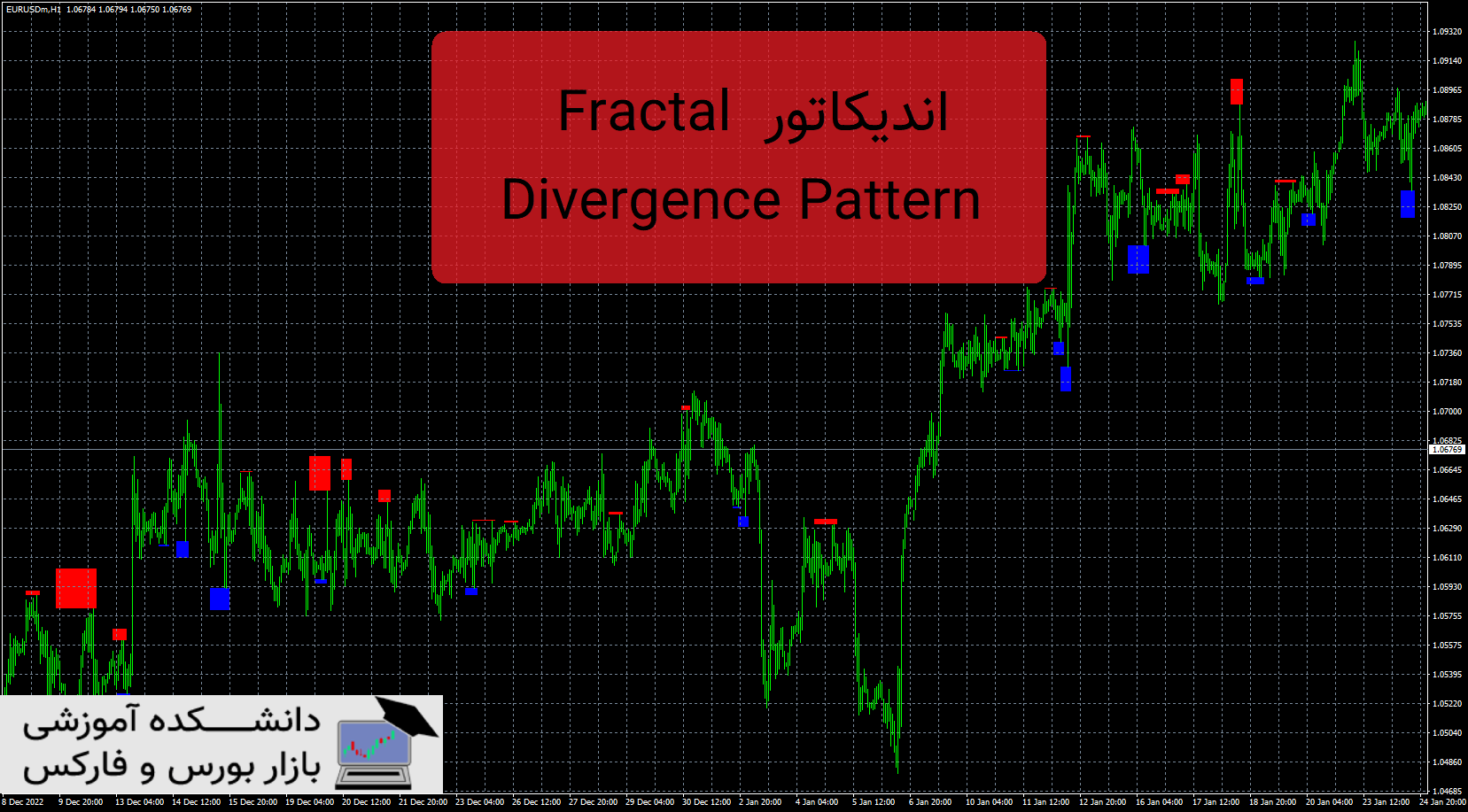 تصویر اندیکاتور Fractal Divergence Patterns