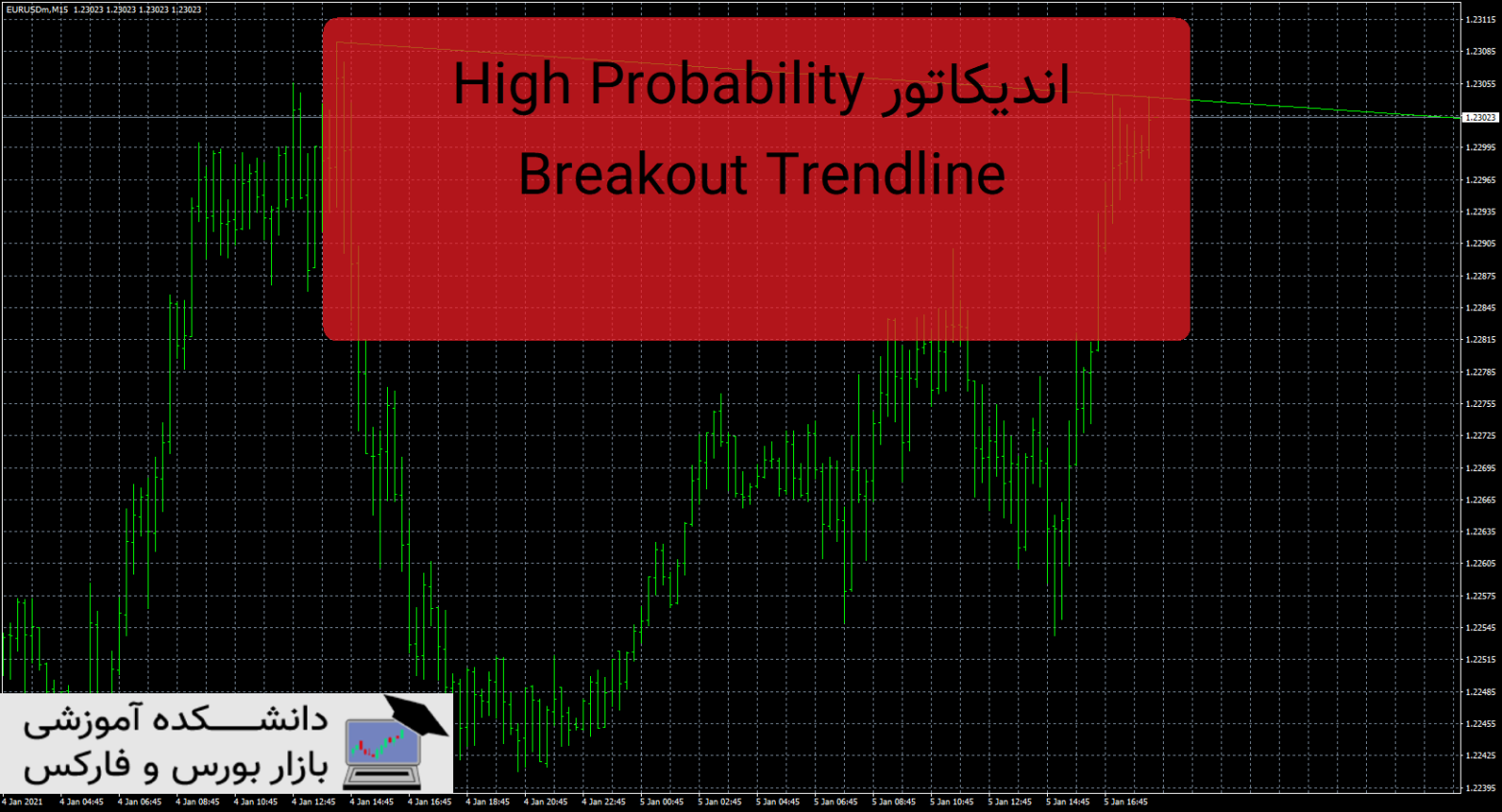 High Probability Breakout Trendline اندیکاتور