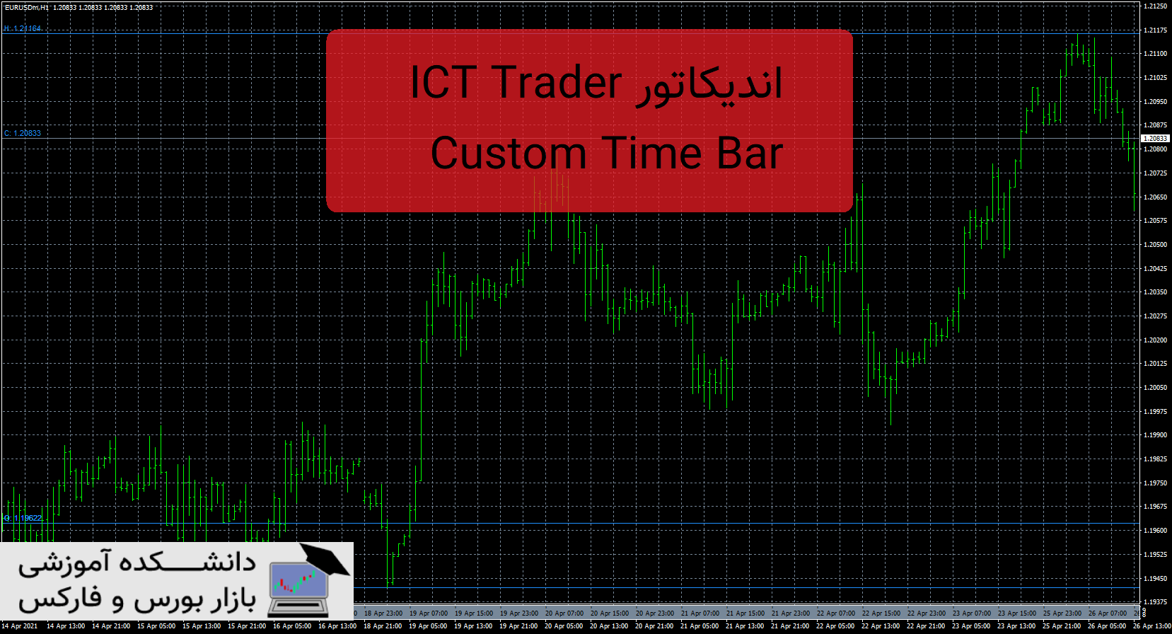 تصویر اندیکاتور ICT Traders Custom Time Bar