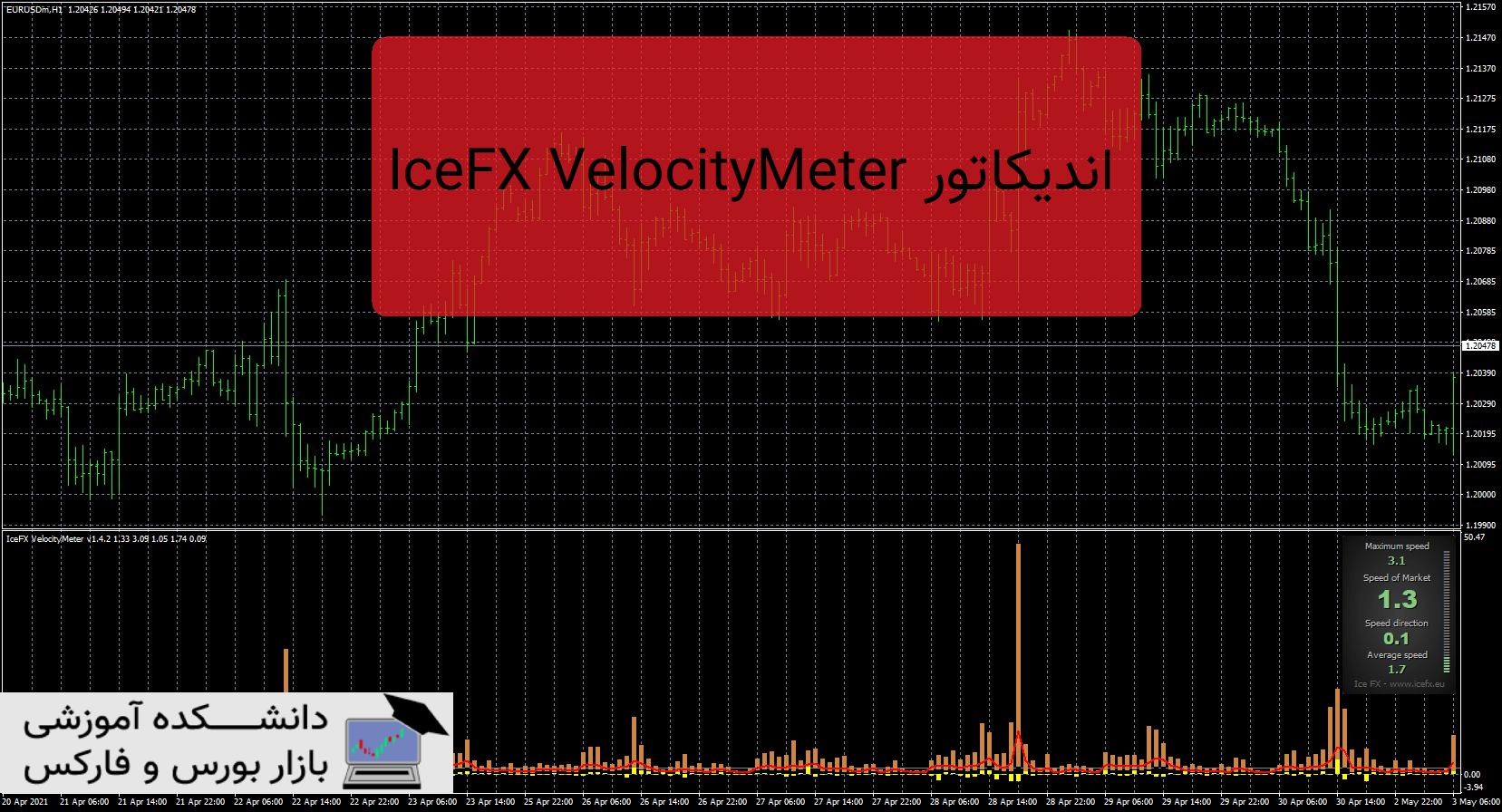 تصویر اندیکاتور IceFX VelocityMeter