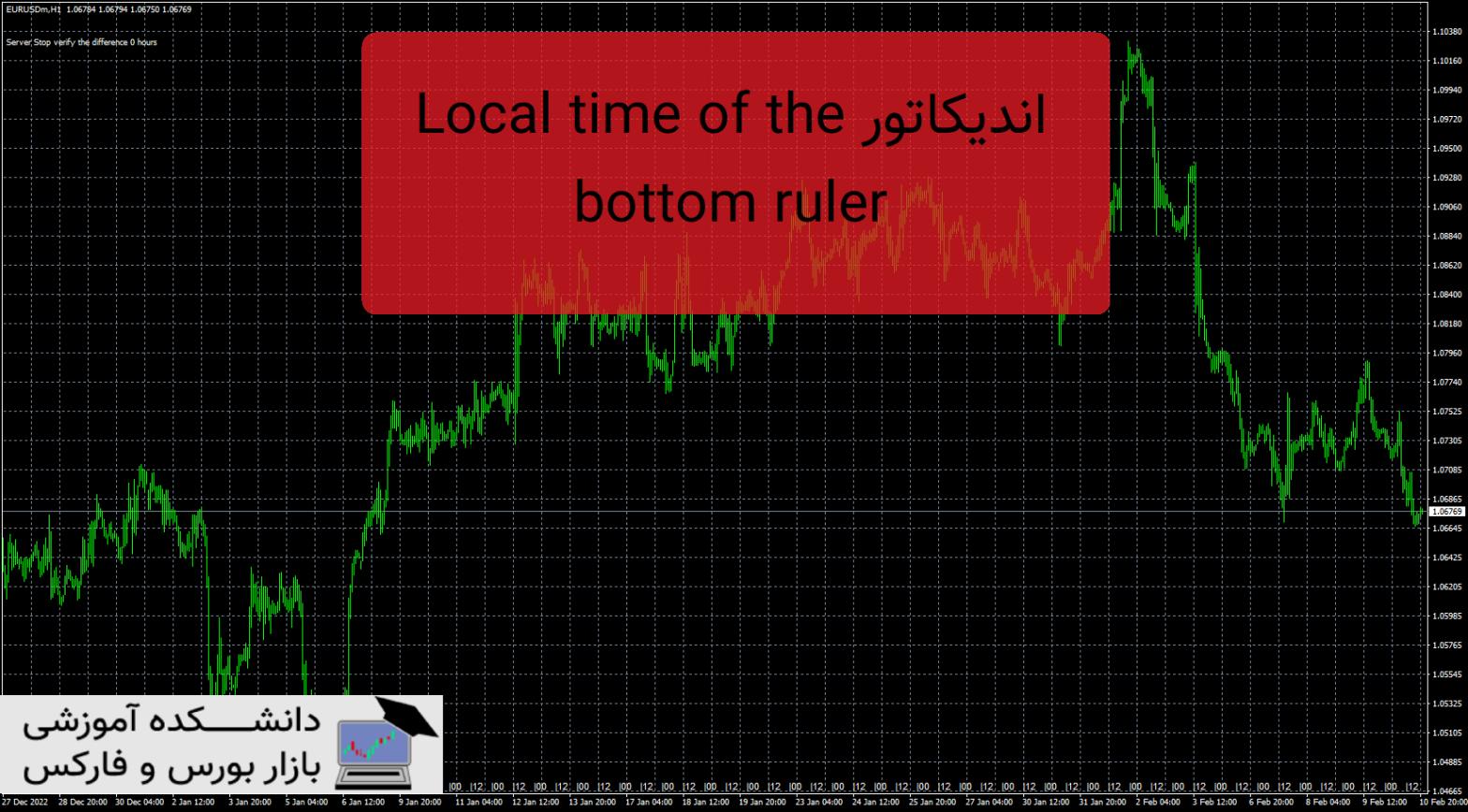 Local time of the bottom ruler دانلود اندیکاتور