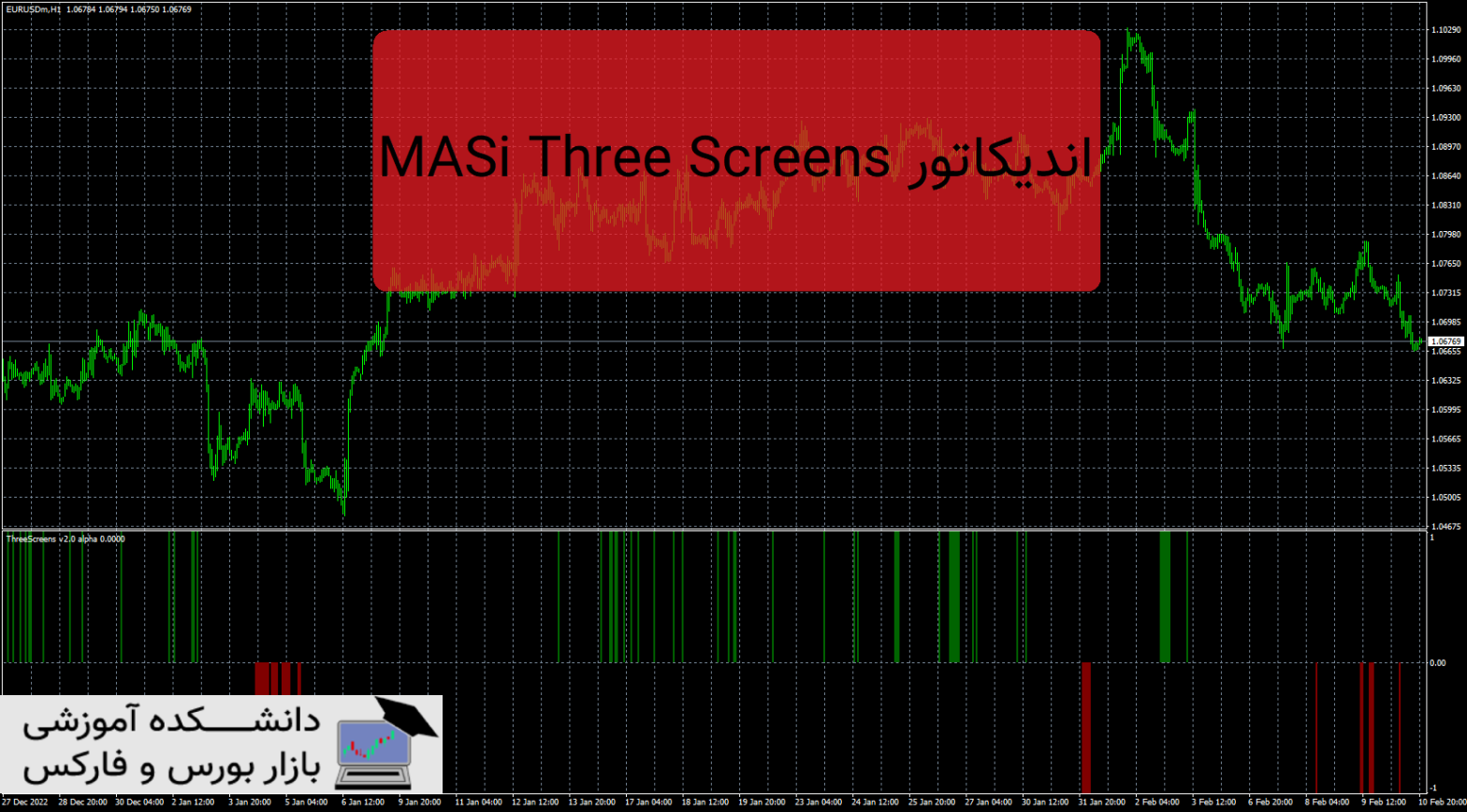 MASi Three Screens دانلود و معرفی اندیکاتور