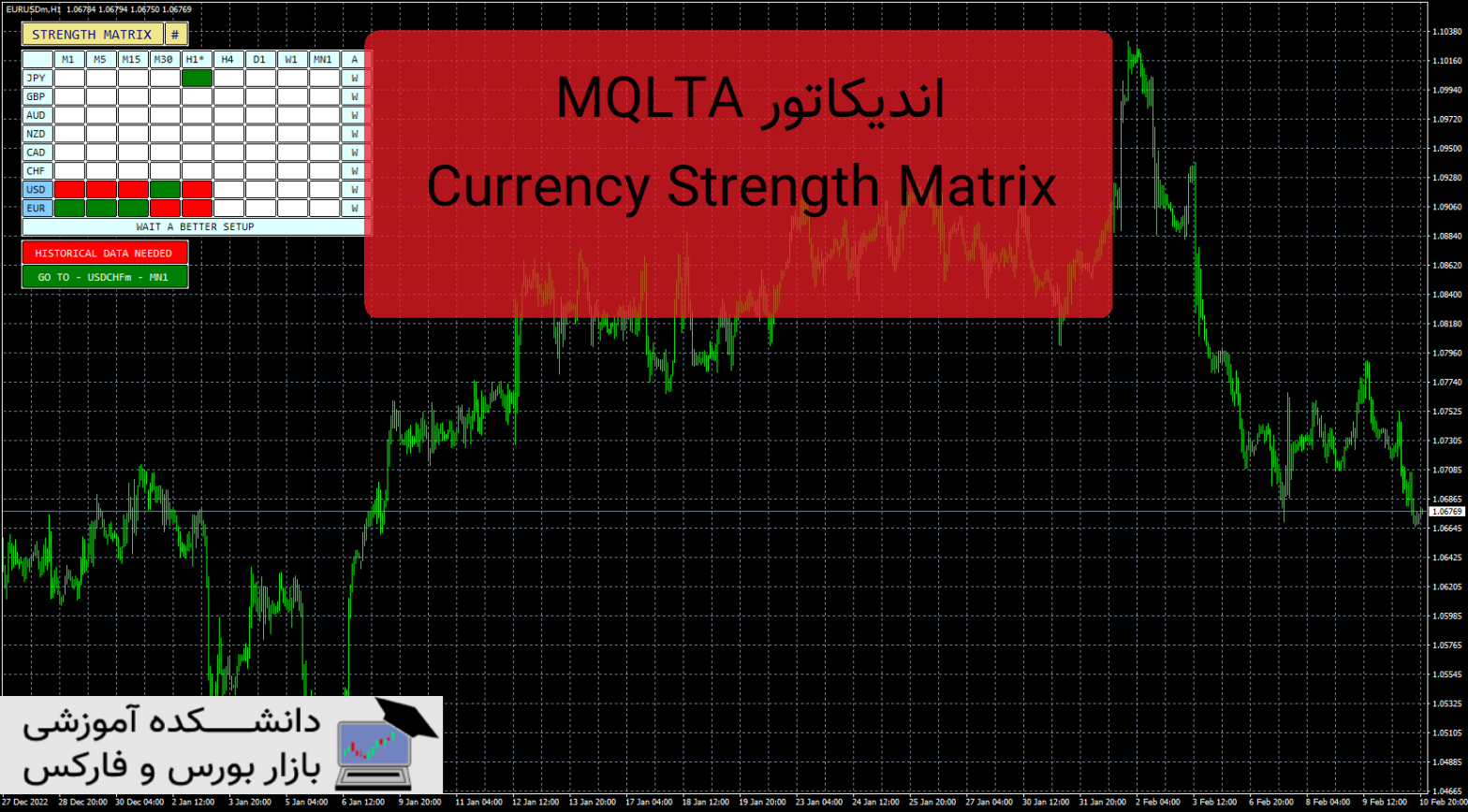MQLTA Currency Strength Matrix دانلود اندیکاتور