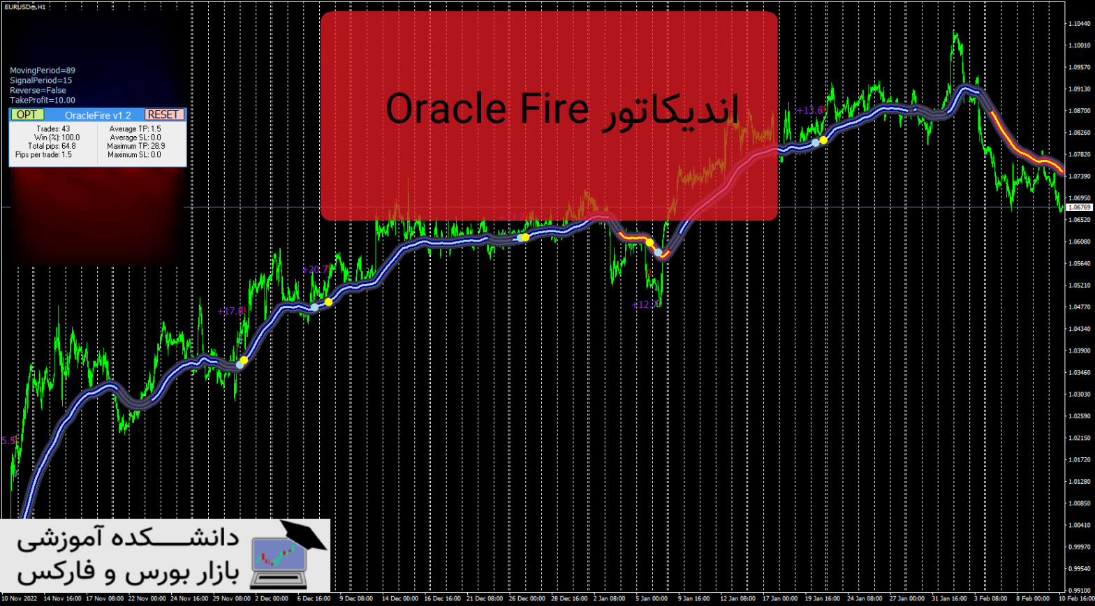 Oracle Fire دانلود و معرفی اندیکاتور