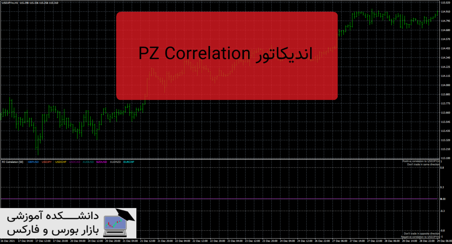PZ Correlation دانلود و معرفی اندیکاتور