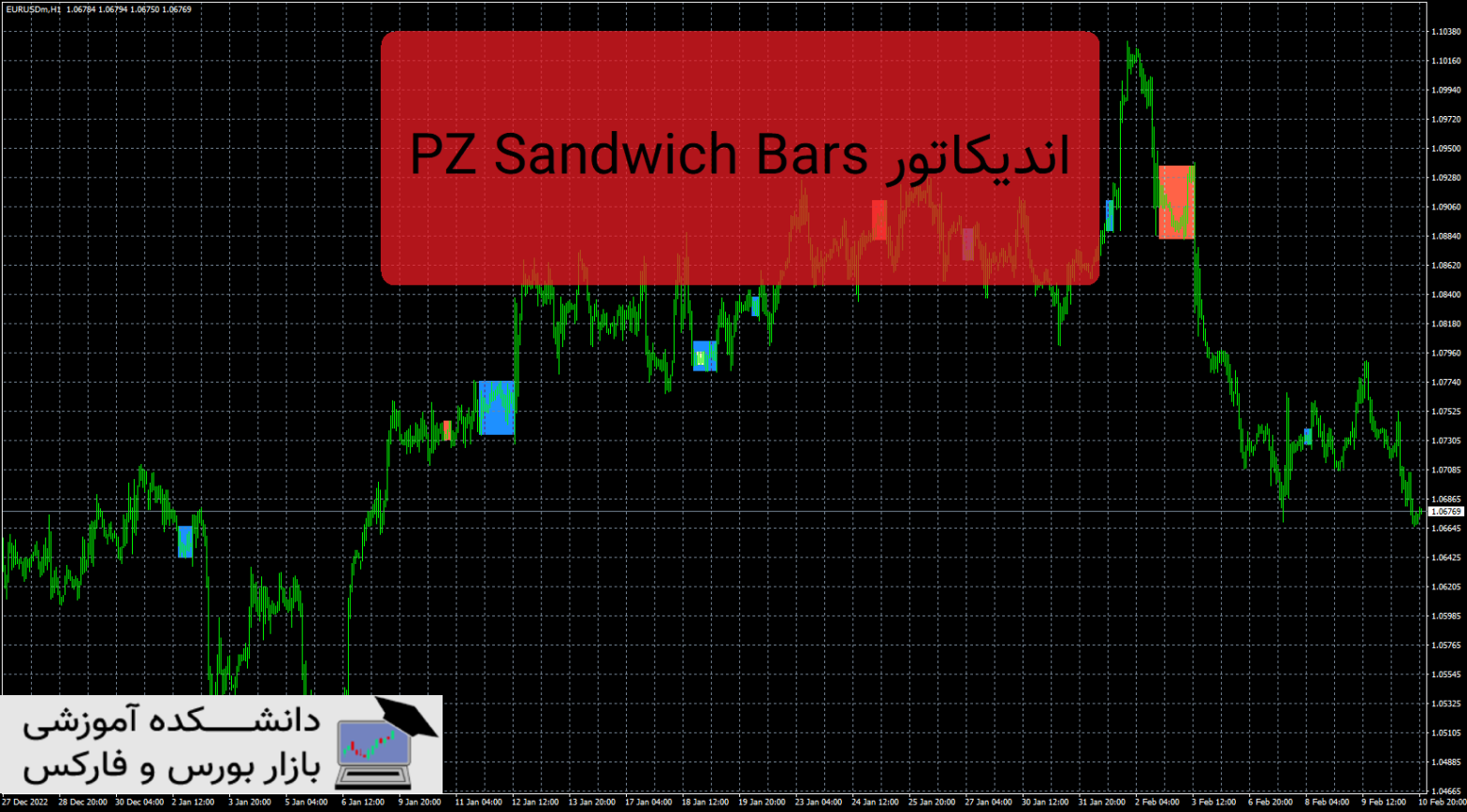 PZ Sandwich Bars دانلود و معرفی اندیکاتور