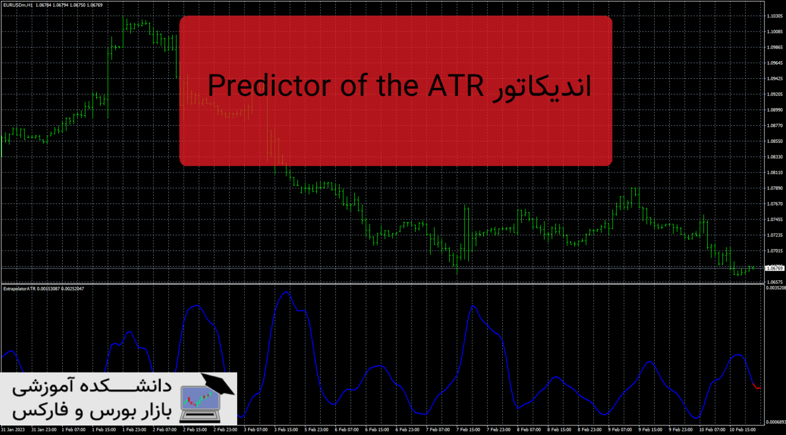 Predictor of the ATR دانلود و معرفی اندیکاتور
