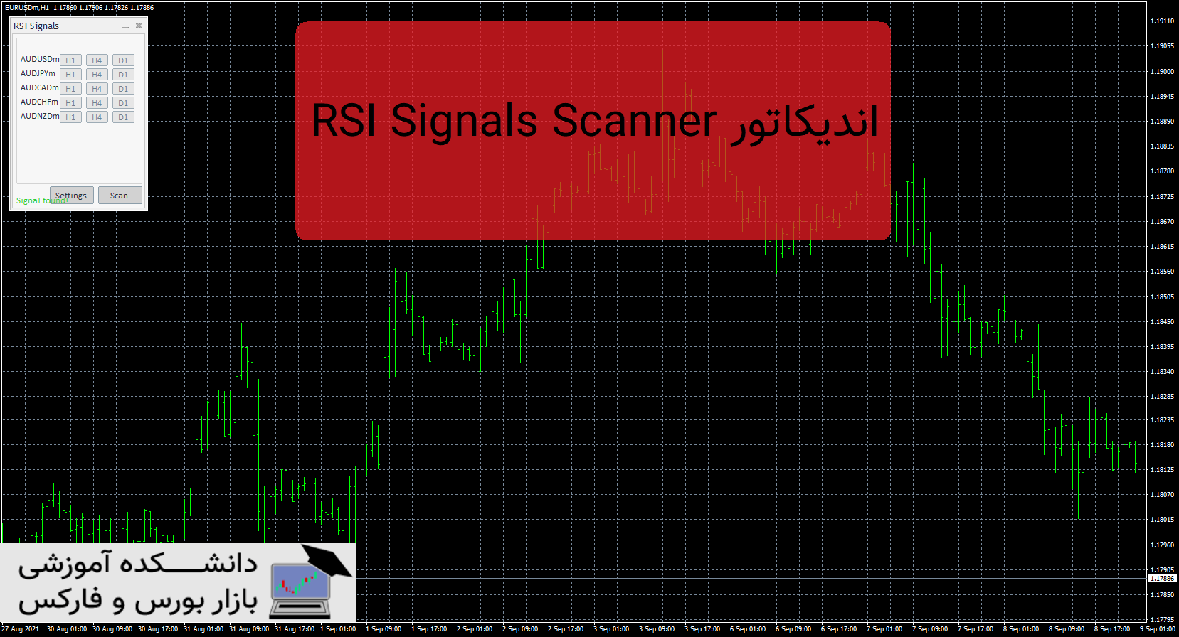 تصویر اندیکاتور RSI Signals Scanner