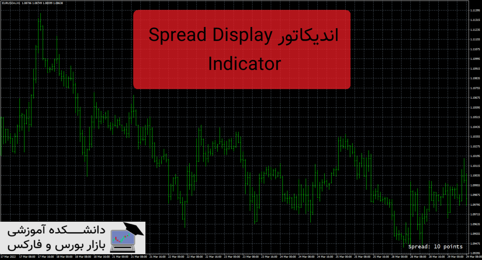 Spread Display Indicator دانلود و معرفی اندیکاتور