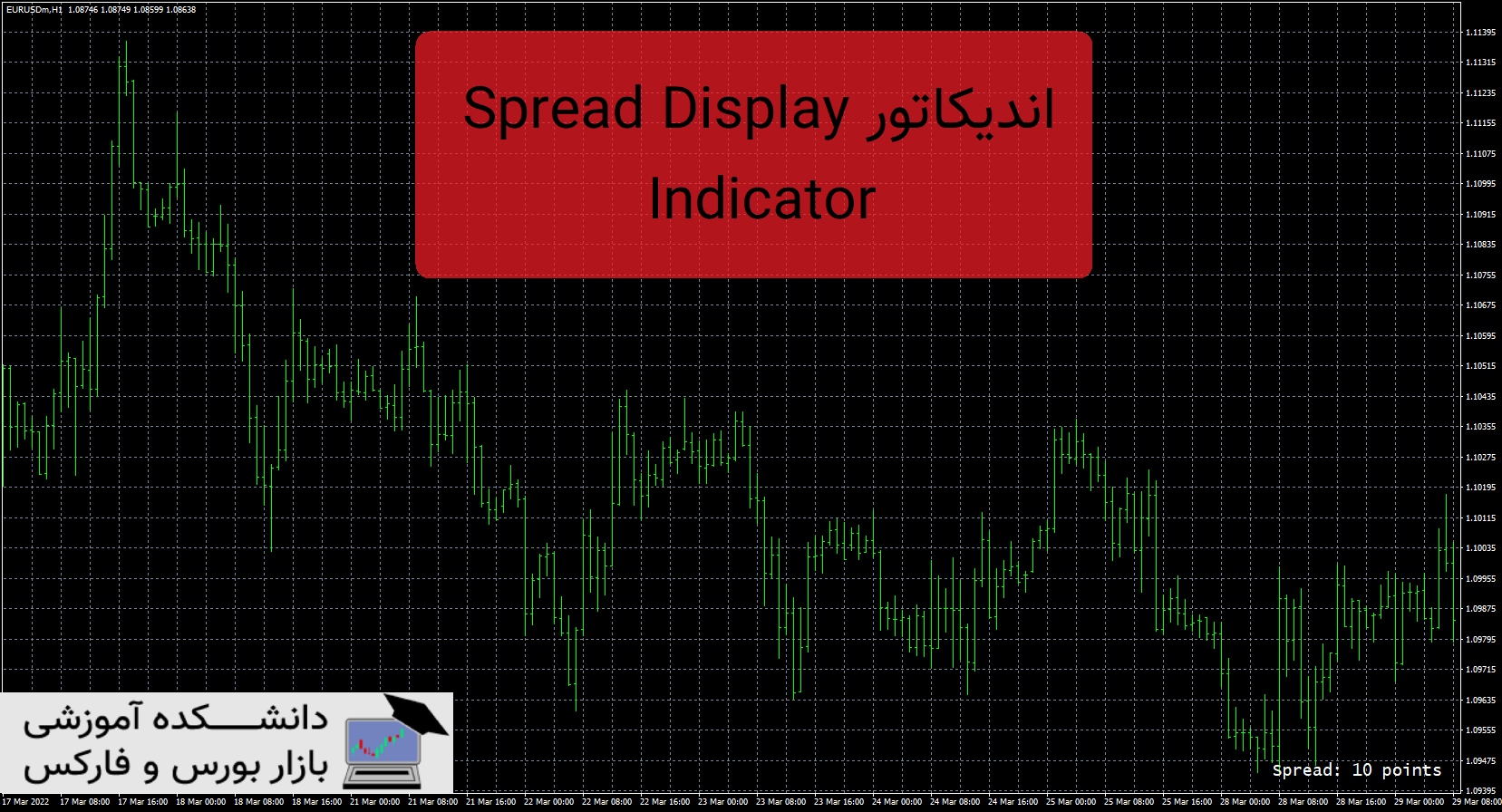 تصویر اندیکاتور Spread Display Indicator