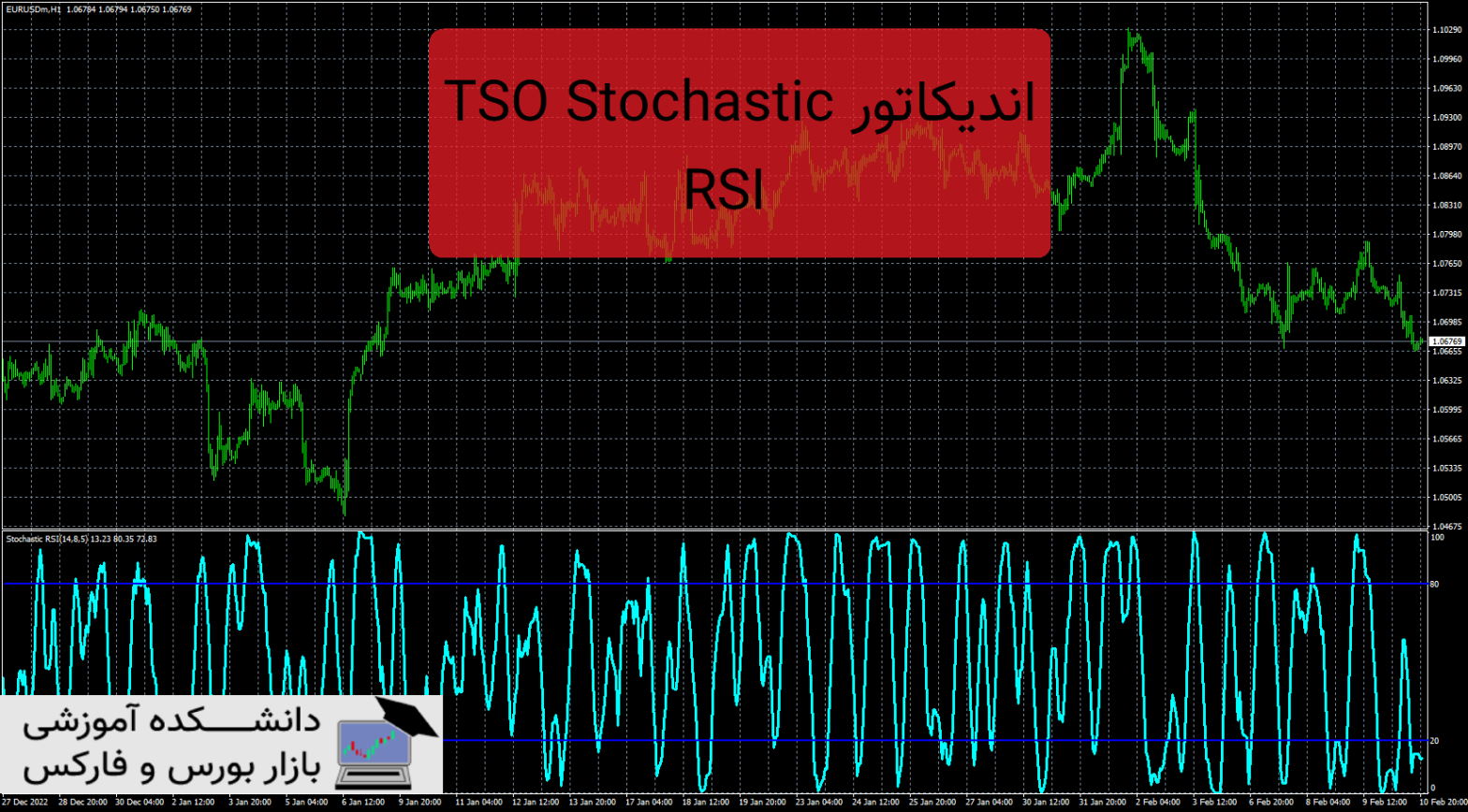 TSO Stochastic RSI دانلود و معرفی اندیکاتور