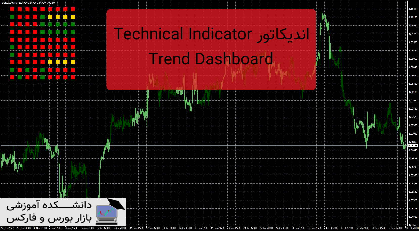 تصویر اندیکاتور Technical Indicator Trend Dashboard
