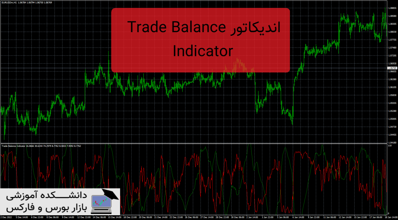 Trade Balance Indicator دانلود و معرفی اندیکاتور