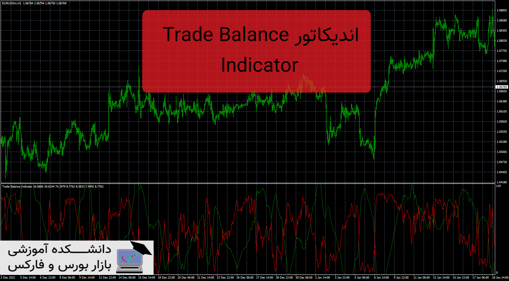تصویر اندیکاتور Trade Balance Indicator