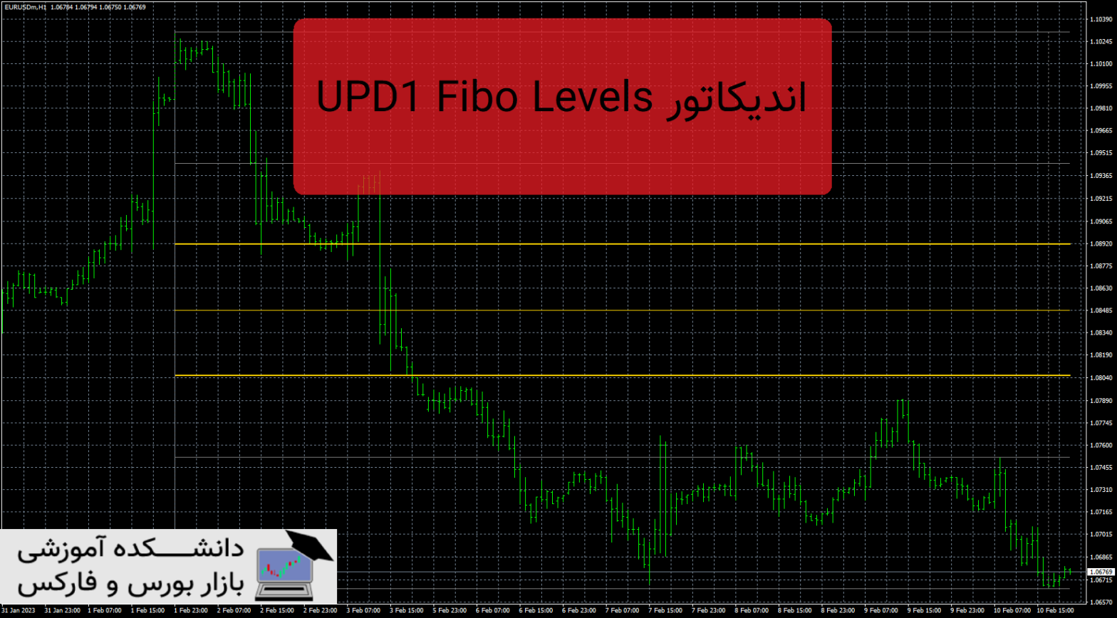 UPD1 Fibo Levels دانلود و معرفی اندیکاتور