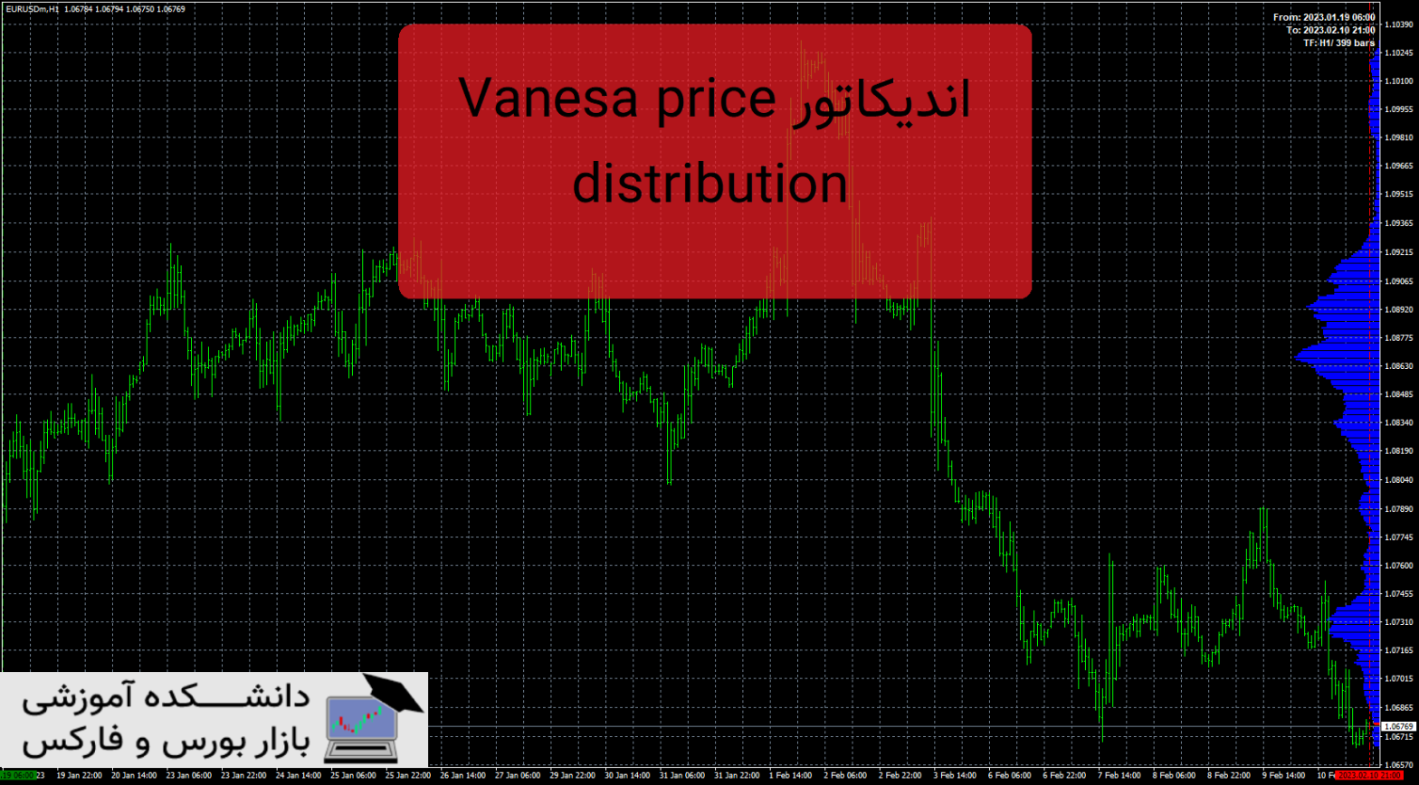 Vanesa price distribution دانلود و معرفی اندیکاتور
