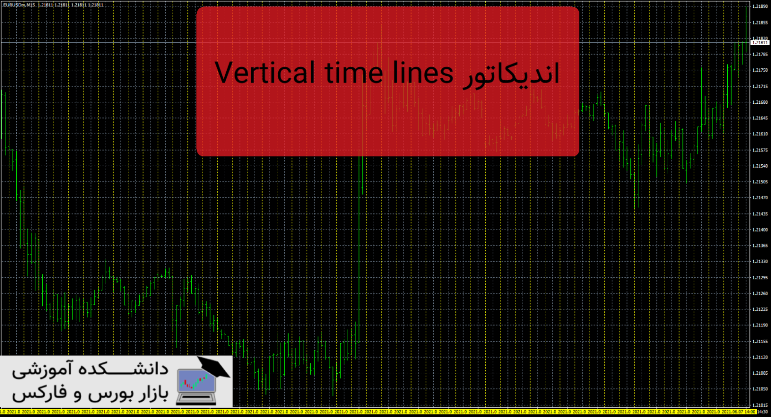 Vertical time lines دانلود و معرفی اندیکاتور