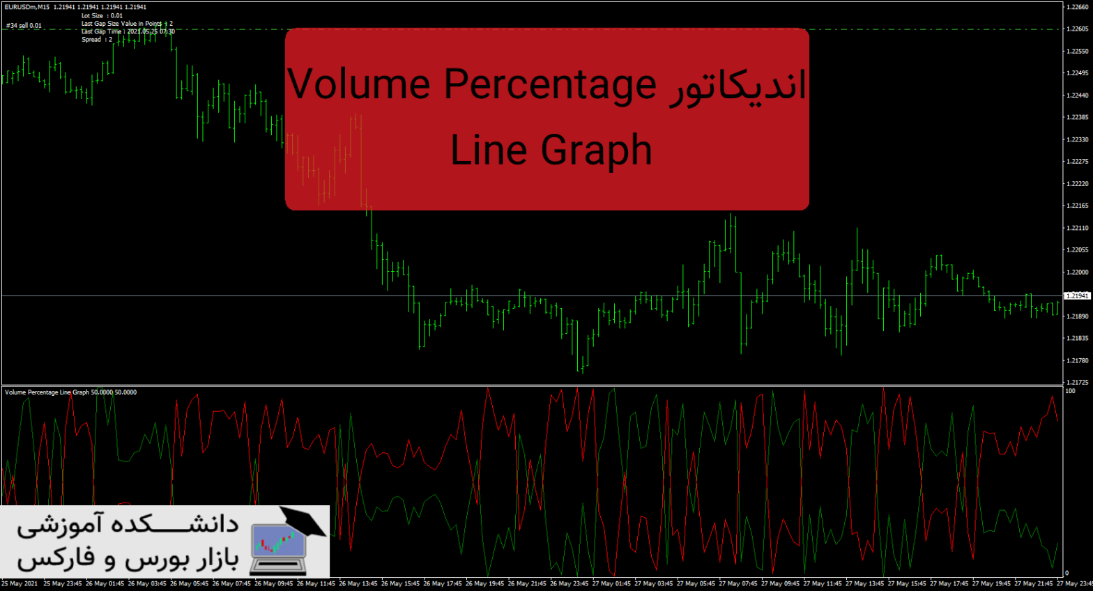 Volume Percentage Line Graph دانلود اندیکاتور