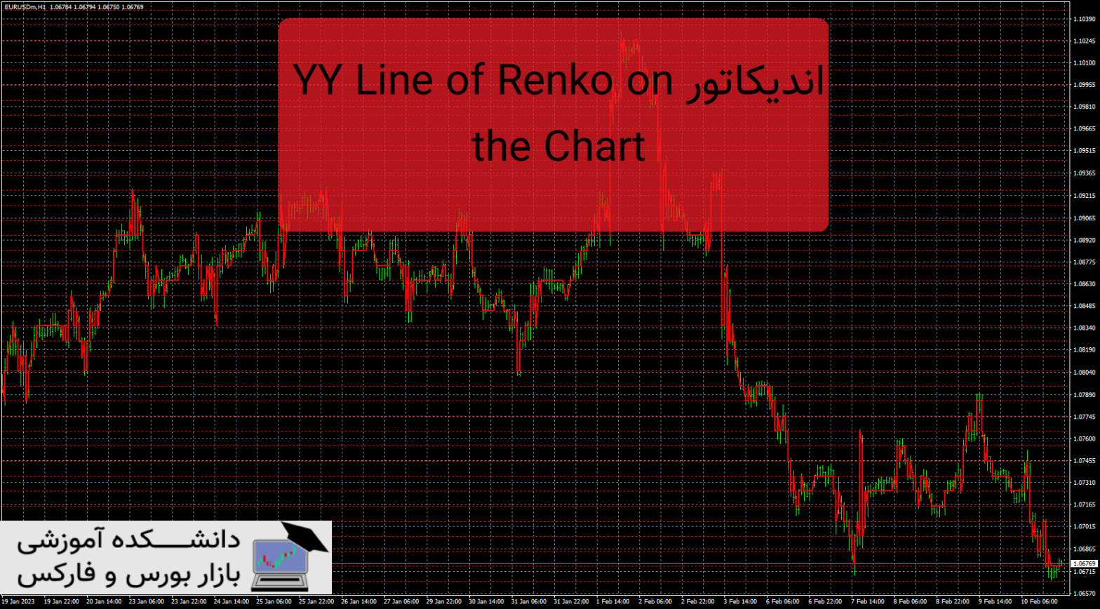 YY Line of Renko on the Chart دانلود اندیکاتور
