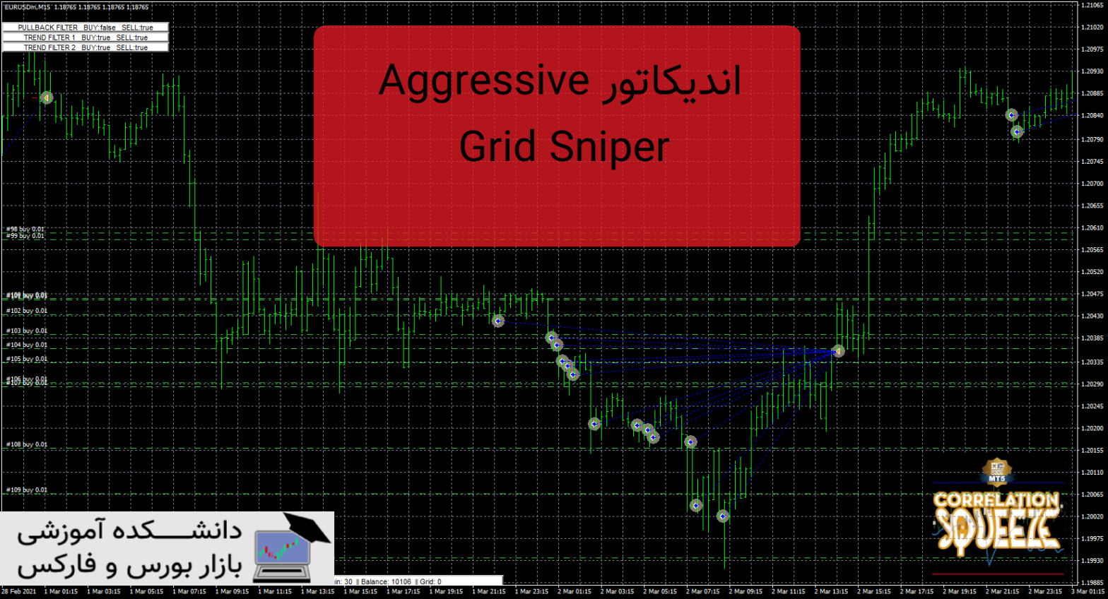 Aggressive Grid Sniper دانلود و معرفی اکسپرت