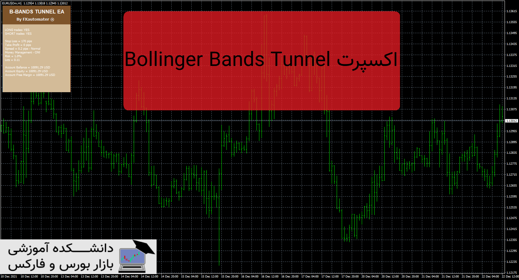 تصویر اکسپرت Bollinger Bands Tunnel