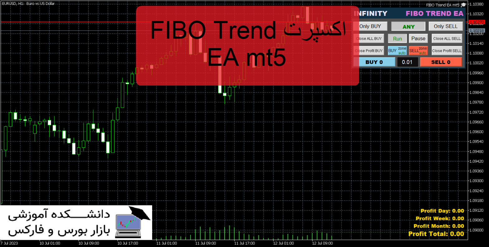 FIBO Trend EA mt5 دانلود و معرفی اکسپرت