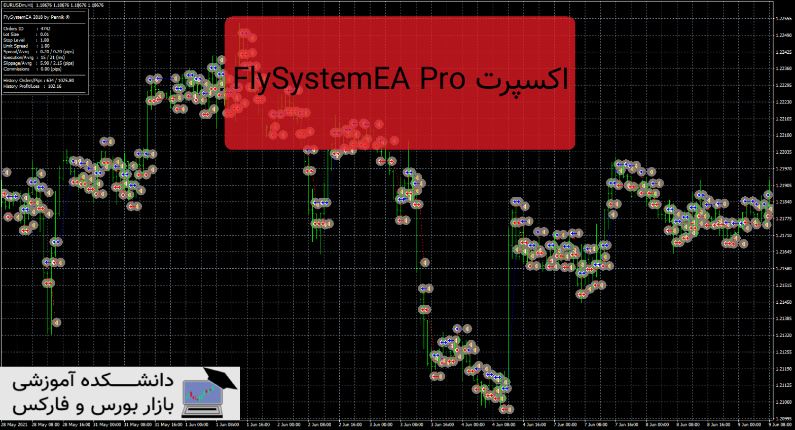FlySystemEA Pro دانلود و معرفی اکسپرت