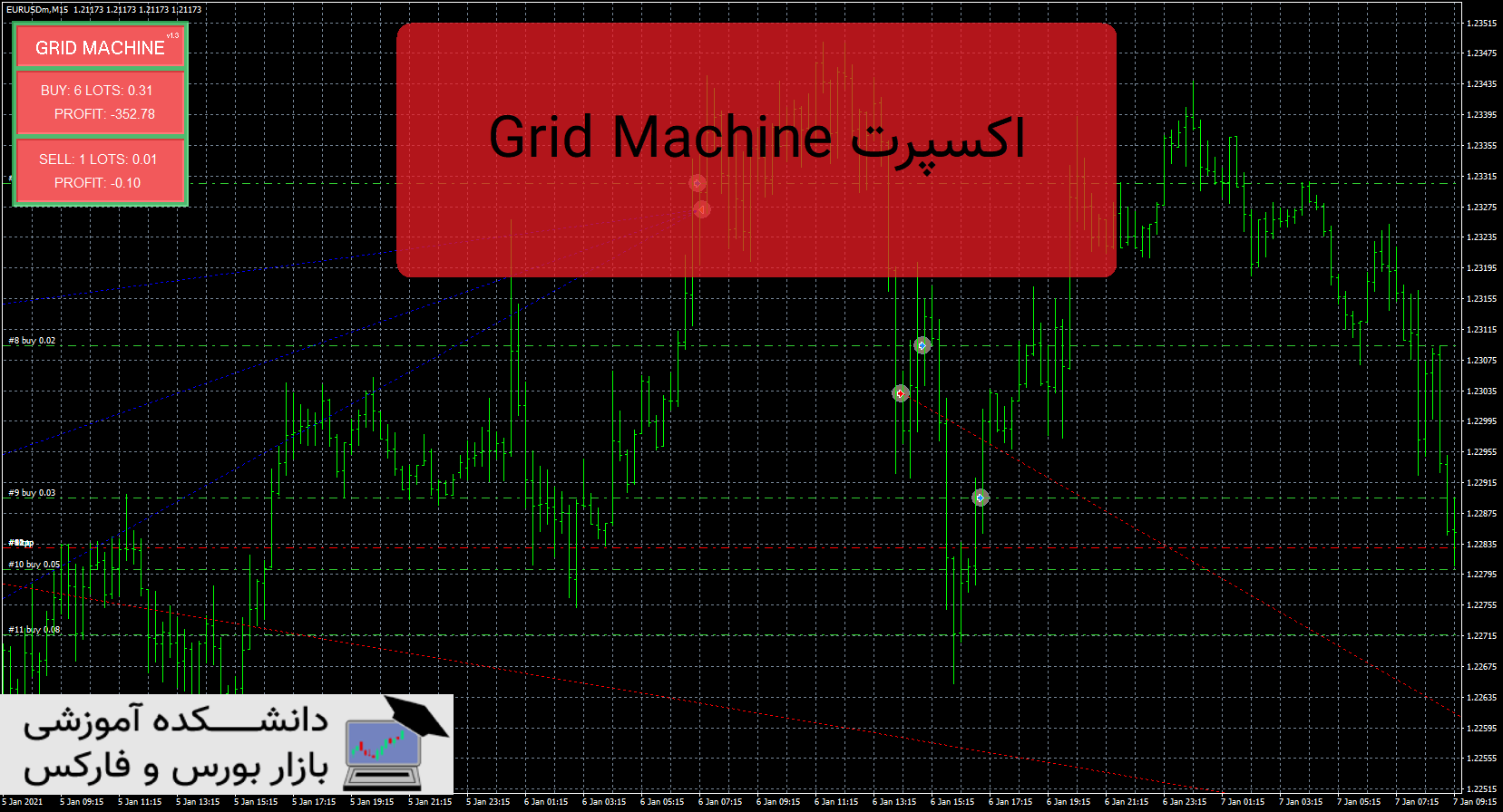 تصویر اکسپرت Grid Machine