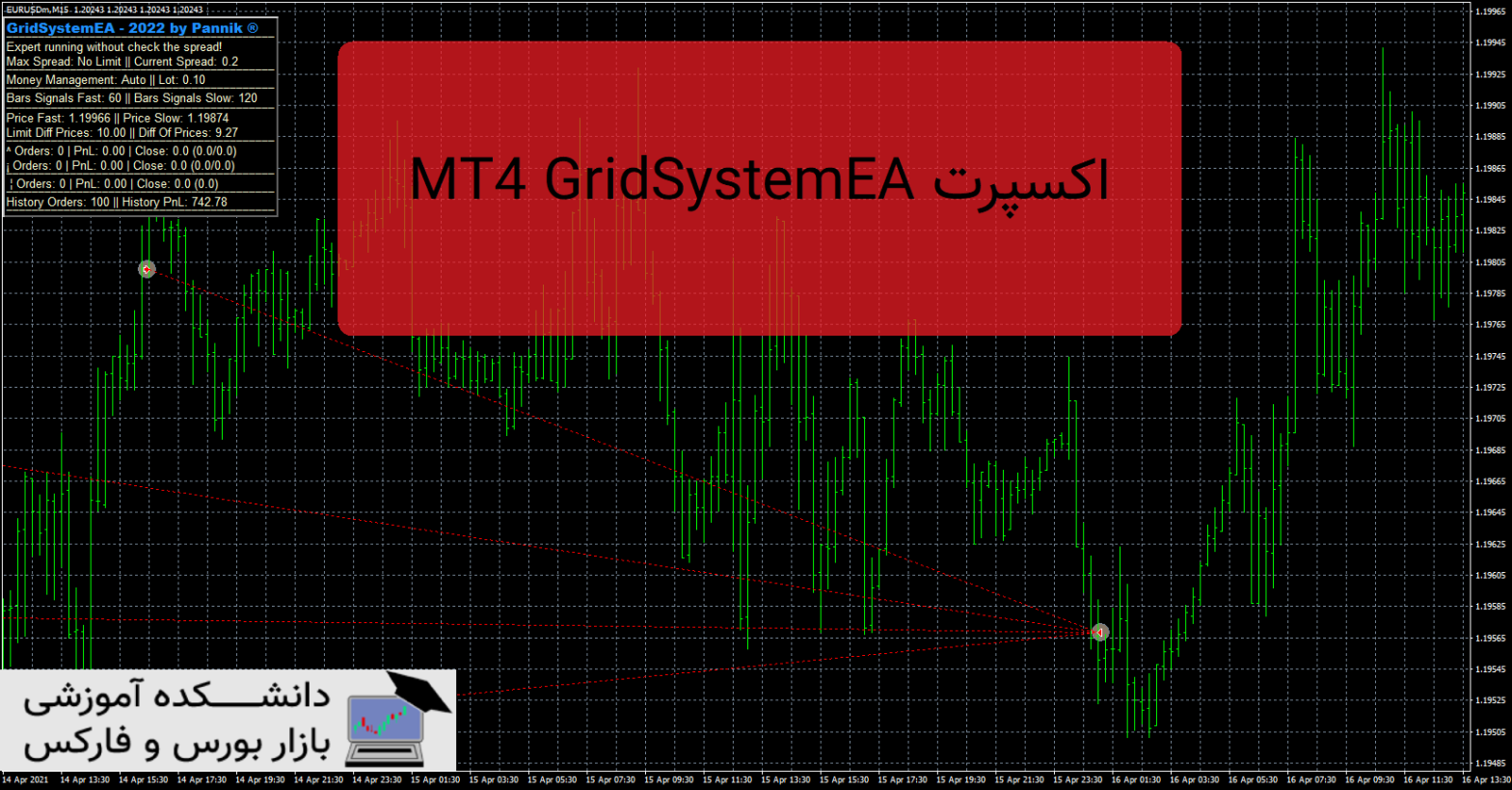 MT4 GridSystemEA دانلود و معرفی اکسپرت