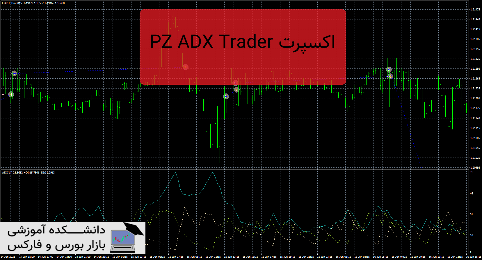 تصویر اکسپرت PZ ADX Trader