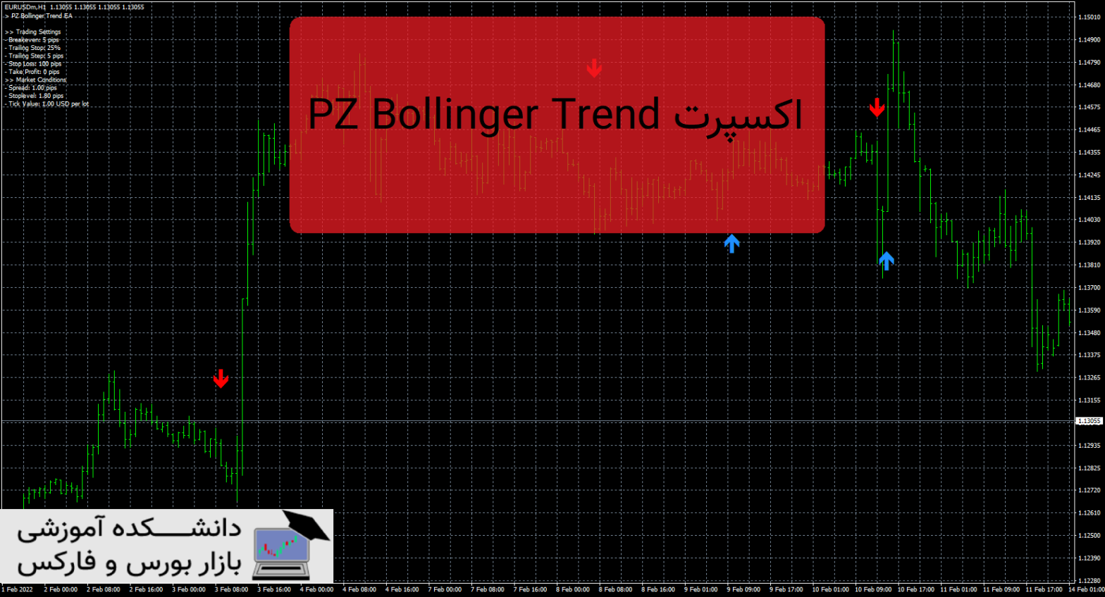 PZ Bollinger Trend دانلود و معرفی اکسپرت