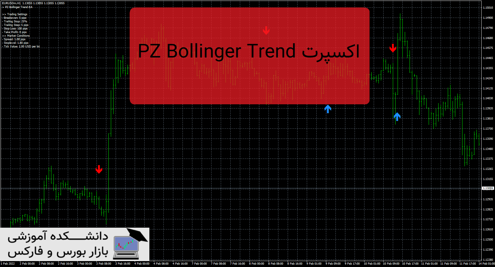 تصویر اکسپرت PZ Bollinger Trend