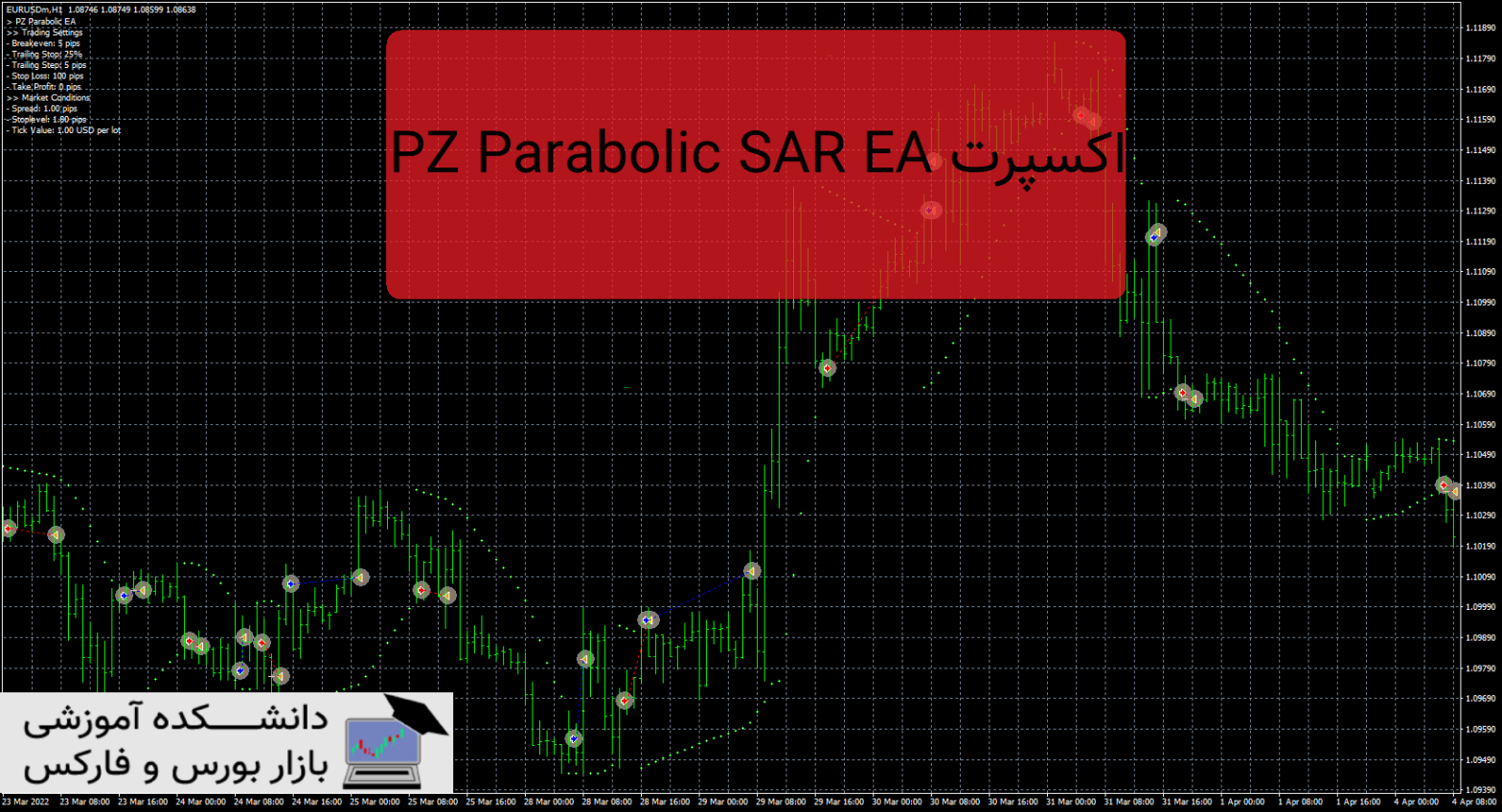 PZ Parabolic SAR EA دانلود و معرفی اکسپرت