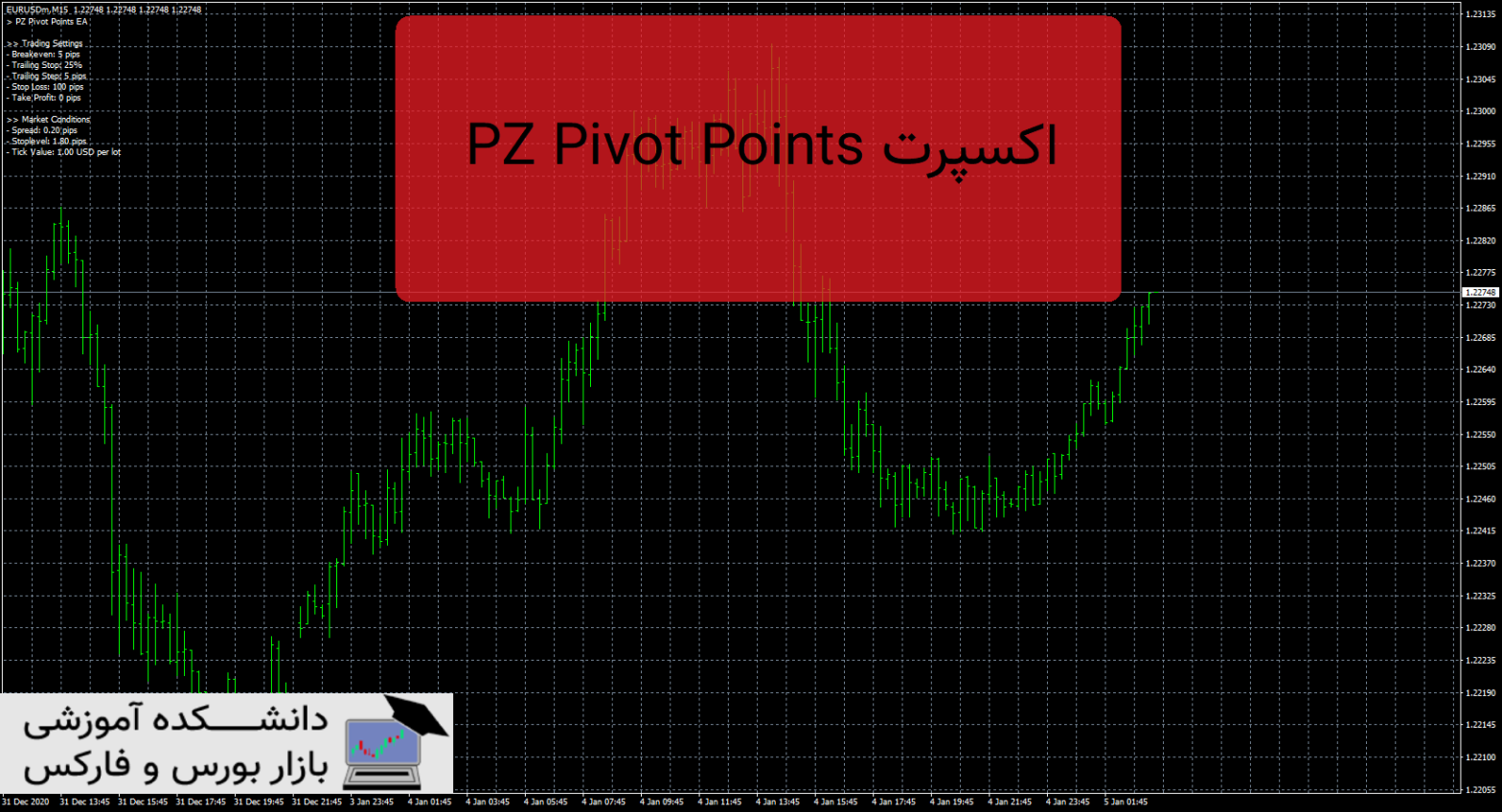 PZ Pivot Points دانلود و معرفی اکسپرت