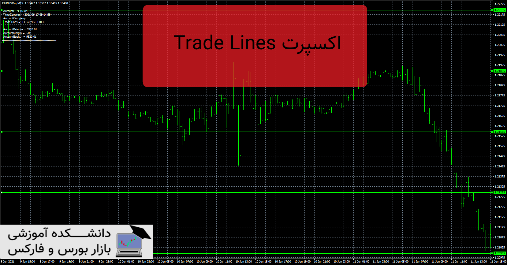 تصویر اکسپرت Trade Lines