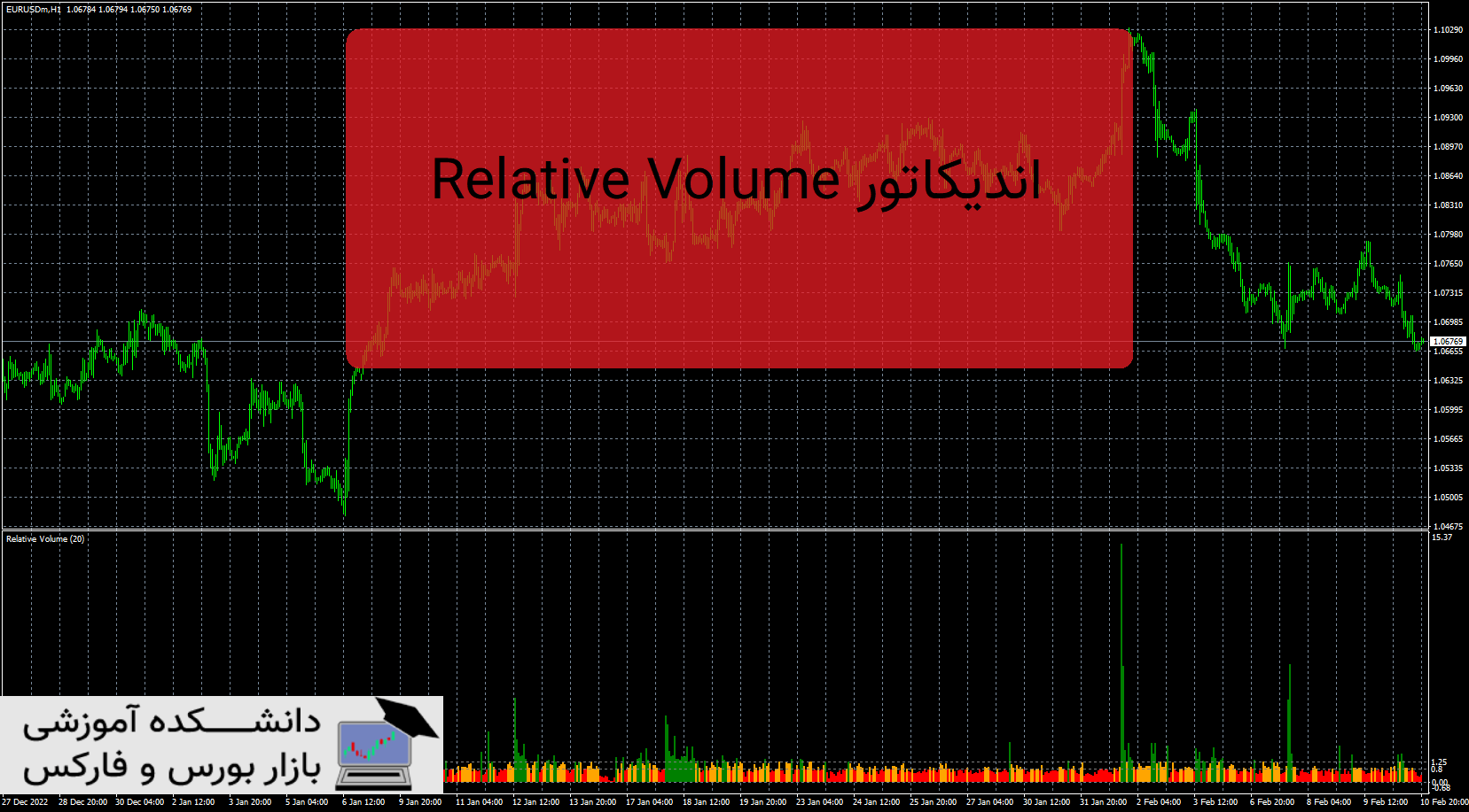 Relative Volume دانلود و معرفی اندیکاتور - دانشکده آموزشی بازار بورس و ...