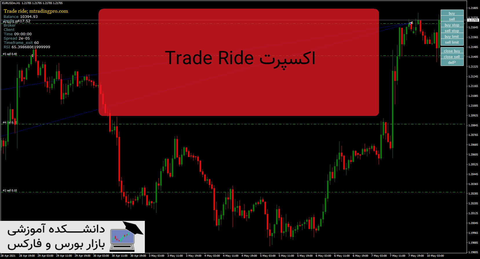 Trade Rode Bar Trade Ride دانلود و معرفی اکسپرت - دانشکده آموزشی بازار بورس و فارکس