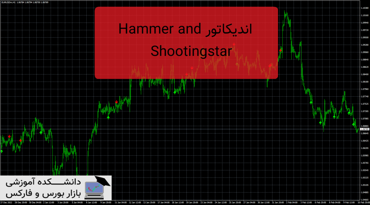 Hammer and ShootingStar دانلود و معرفی اندیکاتور
