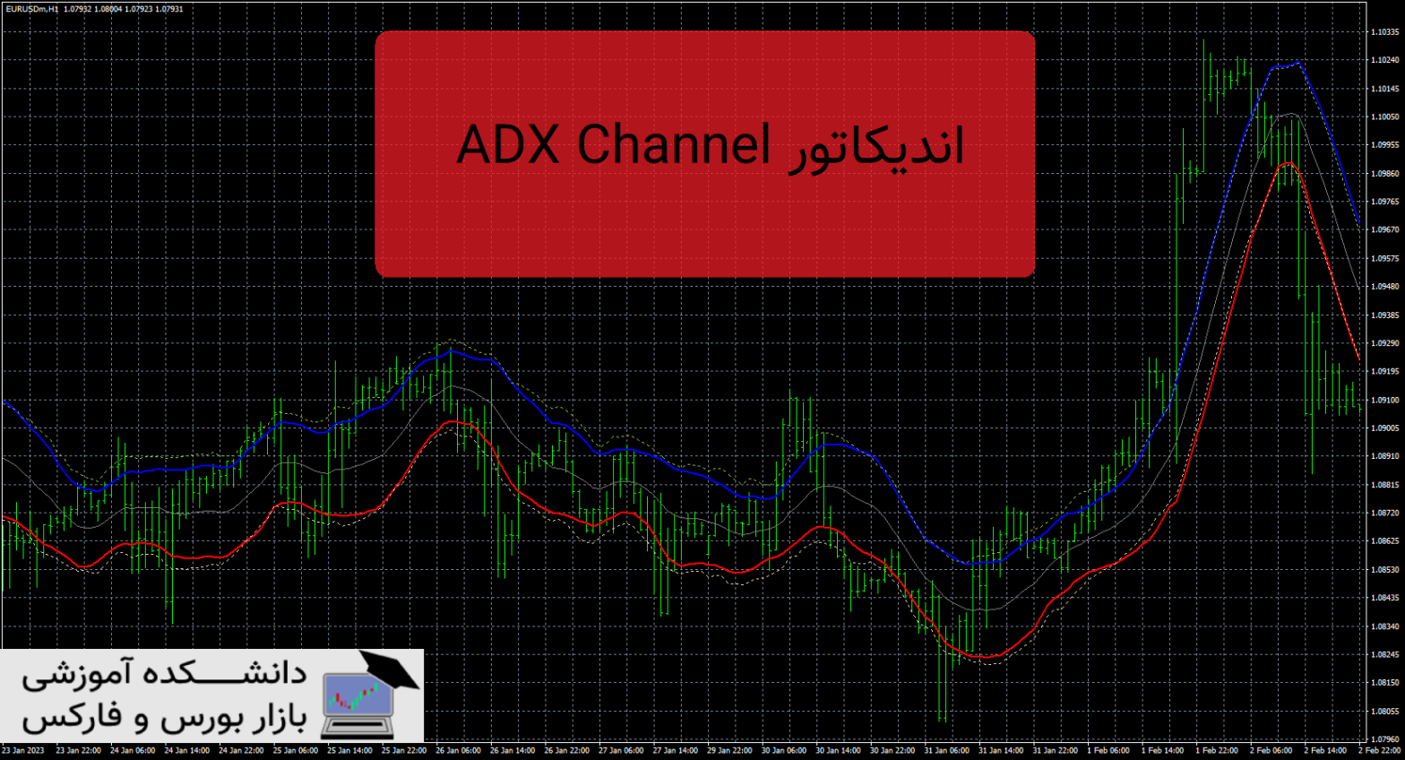 ADX Channel دانلود و معرفی اندیکاتور